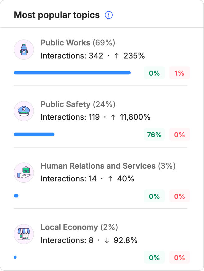 Most popular topics.png
