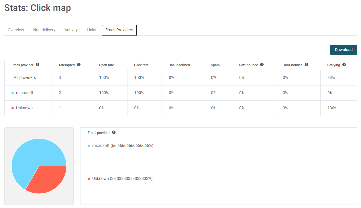 Campaign Stats & Dashboard EN 17.PNG