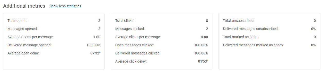 Campaign Stats & Dashboard EN 9.PNG