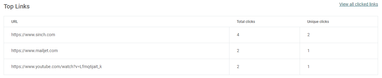 Campaign Stats & Dashboard EN 10.PNG